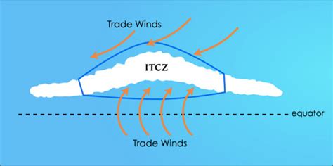 ITCZ Explained 的图像结果