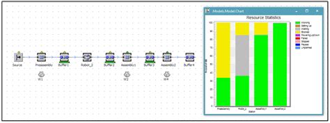 Optimization of the Automated Production Process Using Software ...
