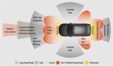 Detection Using Sensor Fusion 的图像结果