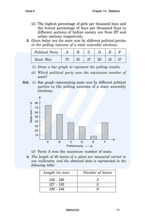 Class 9 Math Exercise 14.2 的图像结果
