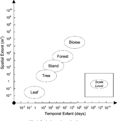 Image result for Environment Diffuse Scale Demonstration