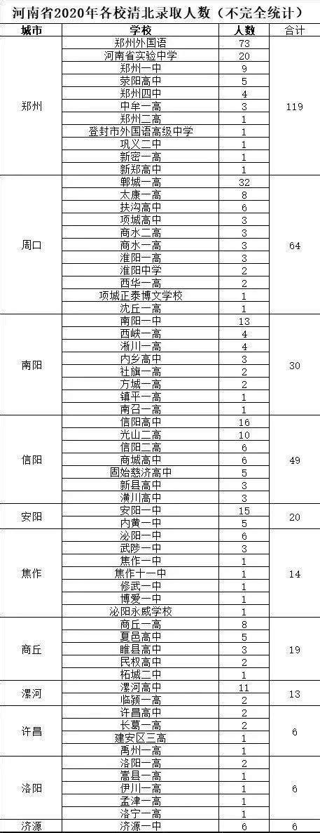 2022洛阳中考录取分数线公布 附部分学校新生报名须知