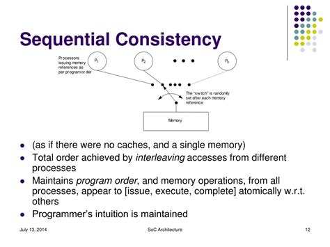 Image result for Sequential Consistency