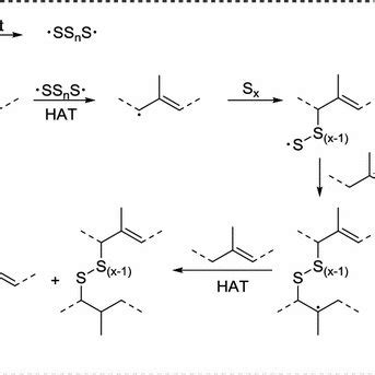 Image result for Vulcunization Image