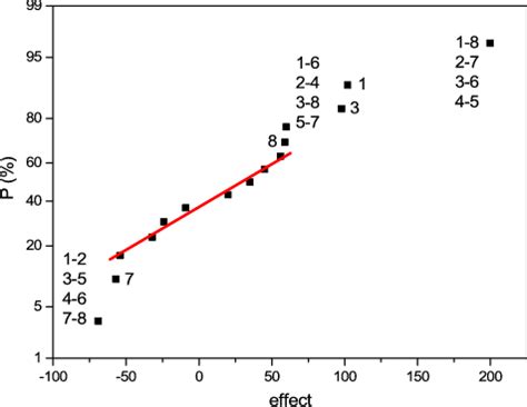 Image result for Normal Effects