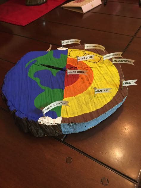 Earth Layers Science Project 的图像结果