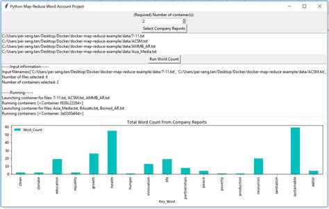 MapReduce Word Count in Python 的图像结果