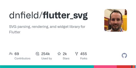Flutter Log SVG 的图像结果