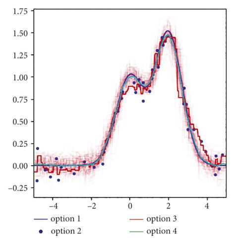 Image result for Tracking System Image in Learning Graph