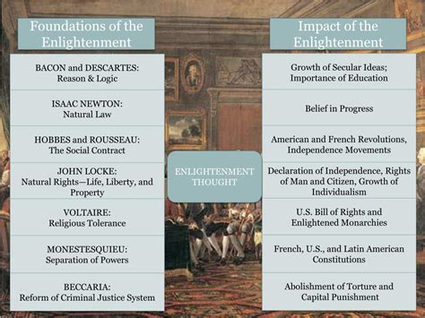 Poster of Economic Impacts of the European Enlightenment 的图像结果