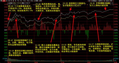 A股连续9天成交破万亿，人民币6天暴涨1000点！中国资产率先走出阴霾？_凤凰网财经_凤凰网