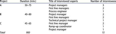 Image result for Interview in Data Collection