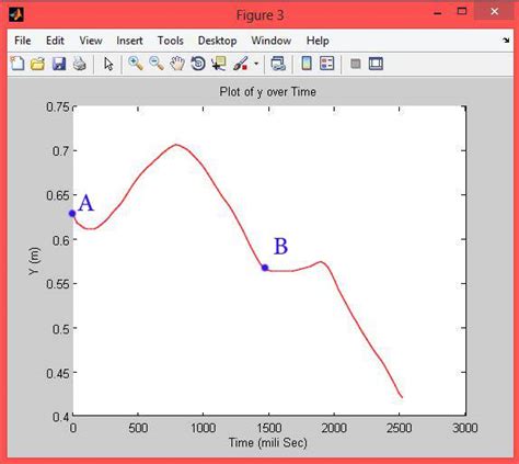 MATLAB PlotRange 的图像结果
