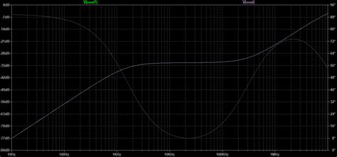 Image result for Second Order Bode Plot
