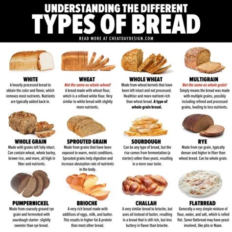 A guide to bread : r/coolguides