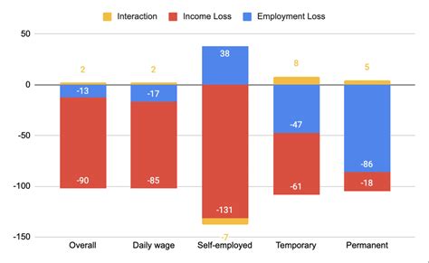 Here's What We Know About COVID's Impact on India's Workers – and What ...