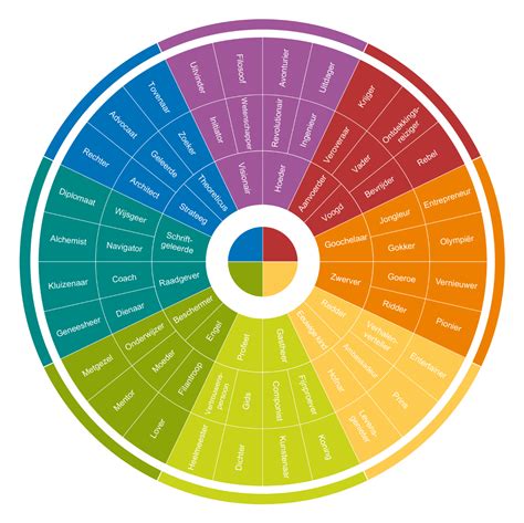Insights Discovery portfolio - Connecting Colours - de Insights ...