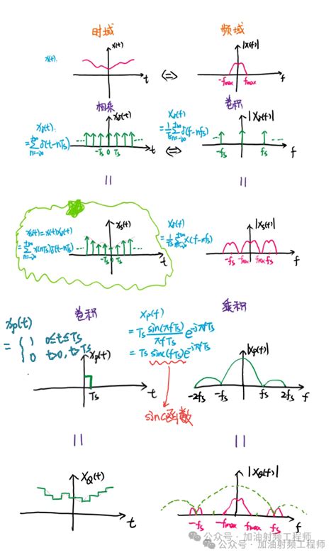 Sinc函数 的图像结果