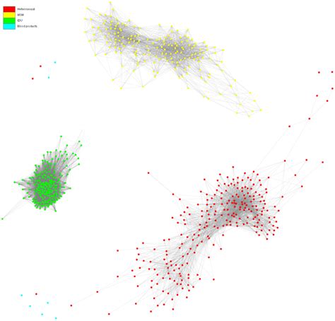 Build Contact of Network 的图像结果