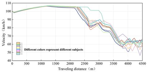 Calculation Model for the Exit Decision Sight Distance of Right-Turn ...