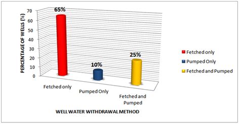 How Withdrawal Method 的图像结果