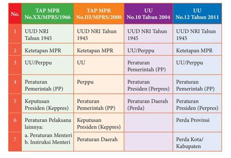 8 asas hukum kesehatan menurut uu no. 36 tahun 2009