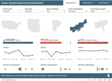 Windows Dashboard 的图像结果