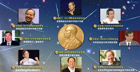 史上获得诺贝尔奖的华裔有哪些？-