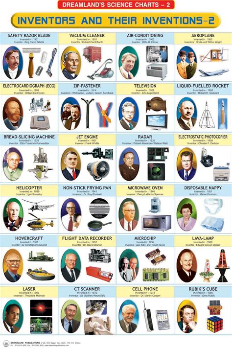 Image result for muslim scientists and their inventions | Science chart, Inventions, Famous ...