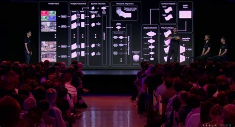 Tesla FSD Beta 的图像结果