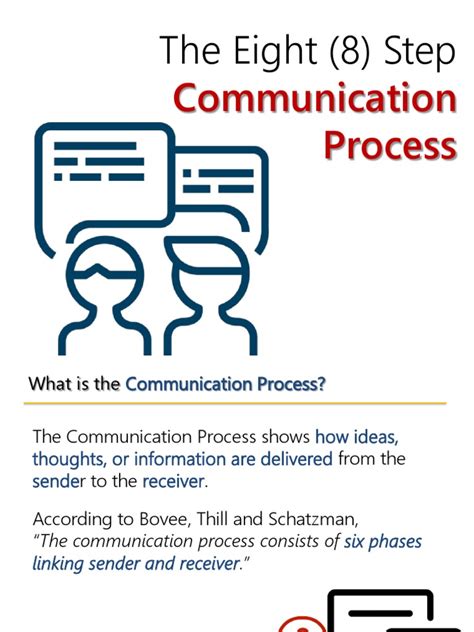 Image result for Communication Process 7 Step
