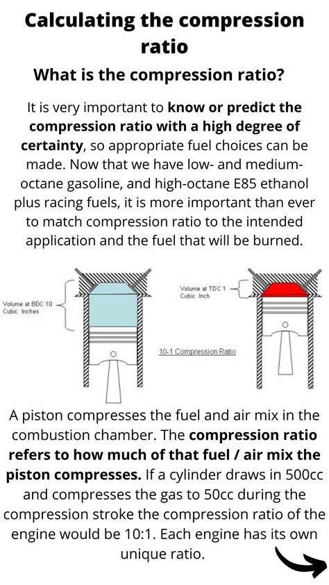 Image result for Calculate Compression Ratio Formula