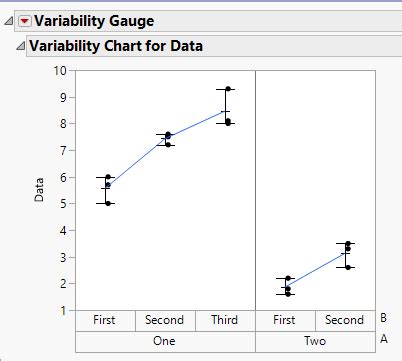 Image result for How to Create Variability Chart