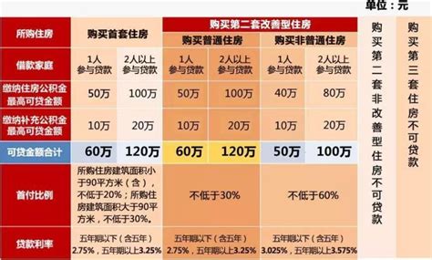 “上海公积金15倍贷款上限”是真的吗？ - 房天下买房知识