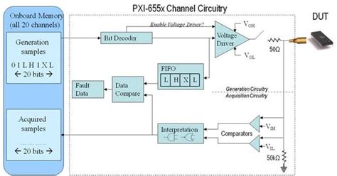 Image result for But Error Rate Testing