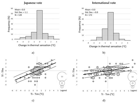 Field Study on Nationality Differences in Thermal Comfort of University ...