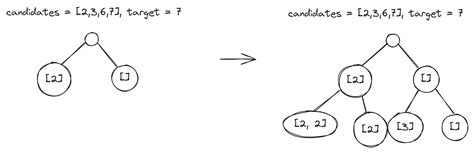 Image result for HashMap Implementation LeetCode