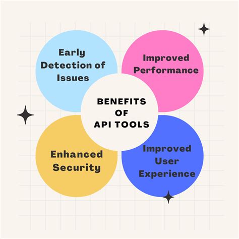 Image result for Internat API Tools