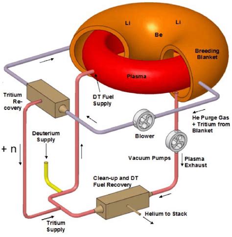 Nuclear Energy 的图像结果
