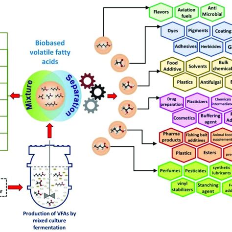 Image result for Aqueous Two-phase System Applications