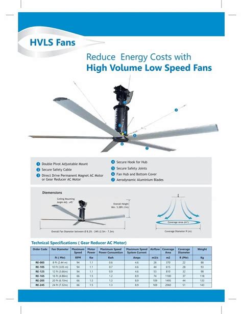 HVLS Fans - HVLS Mobile Fan/Jumbo Fan Manufacturer from Pune