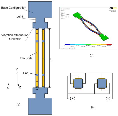 High Accuracy MEMS Pressure Sensor Based on Quartz Crystal Resonator