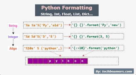 Python String Format 的图像结果