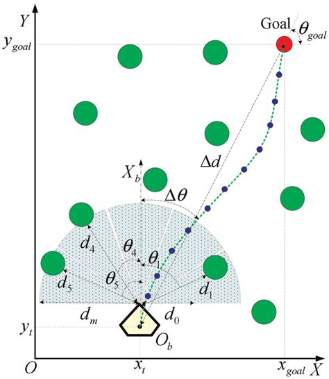 Image result for Cimplicity with Control Variables