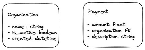 Image result for Django REST Framework API Key Authentication Diagram