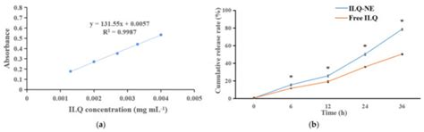 Bioengineering | Special Issue : Early Career Scientists' (ECS ...