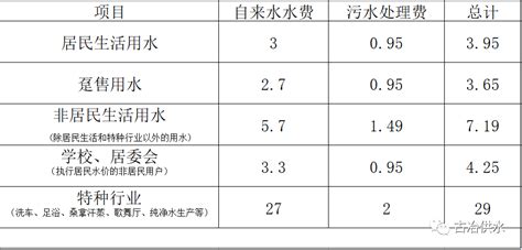 唐山水费多少钱一吨2024年最新水费价格表_新高考网