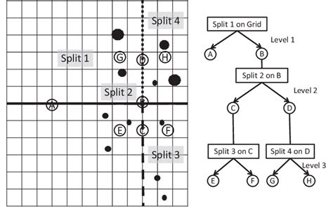 Image result for Bisection Algorithm