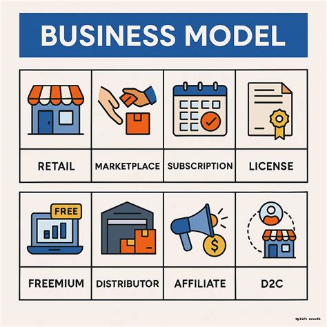 What is a Business Model? Why It’s the Foundation of Every Successful ...