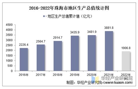 珠海2021年在岗职工平均工资发布，事关经济补偿金计算！_post__tjj_个人